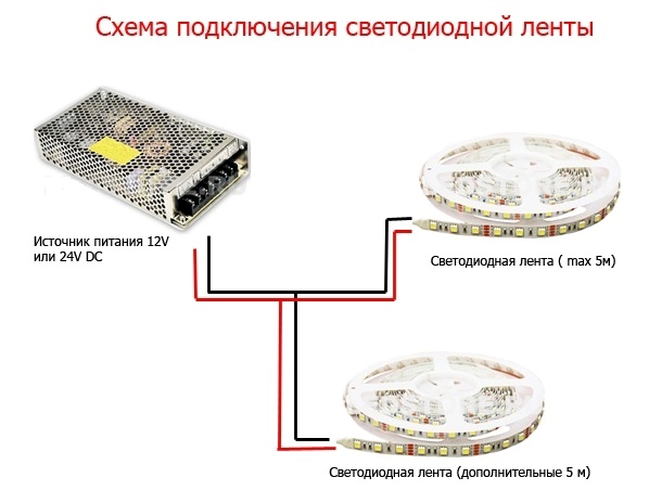 Установка и подключение светодиодной ленты на кухне